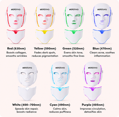 Merzuvo AuraLift Pro™ — Facial Sculpting LED Mask for Jowls & Lower Face